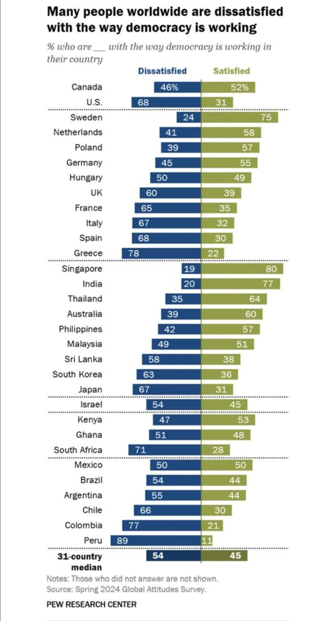 Pew Poll Report Reveals Surprising Satisfaction Levels