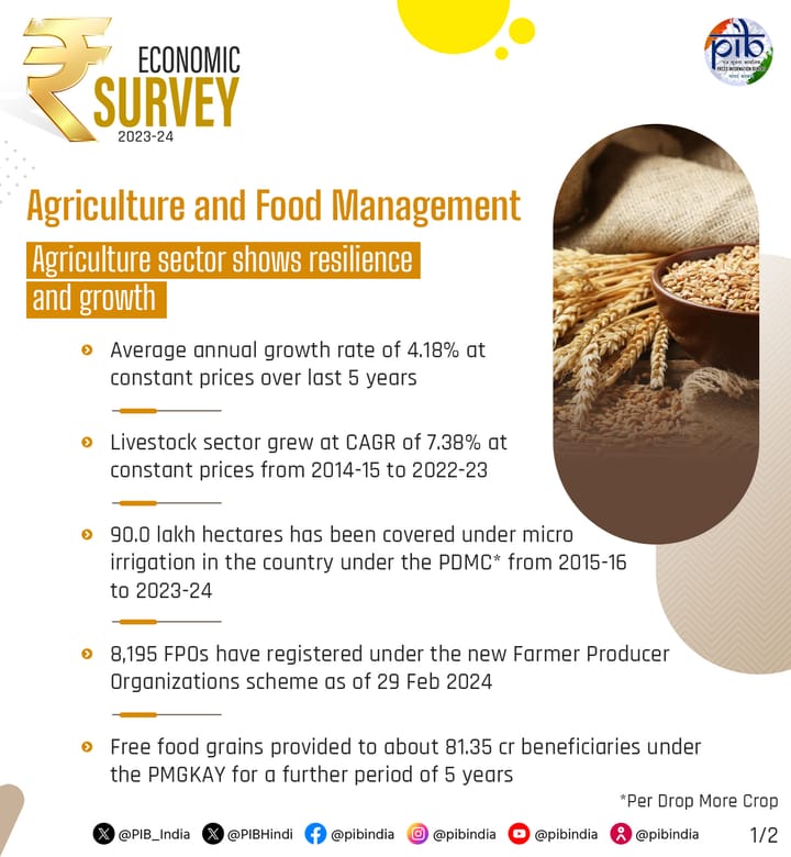 India's Agricultural Sector Records Strong Growth