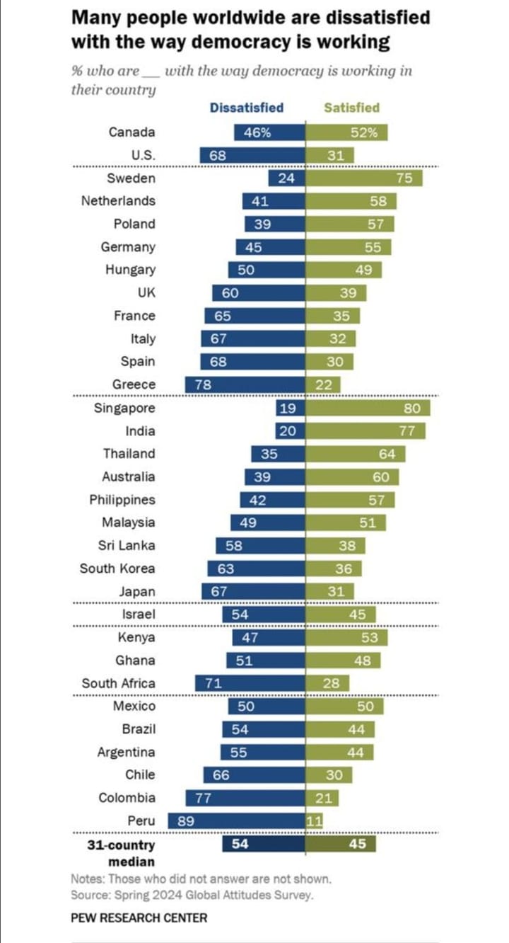 an image of results of the poll